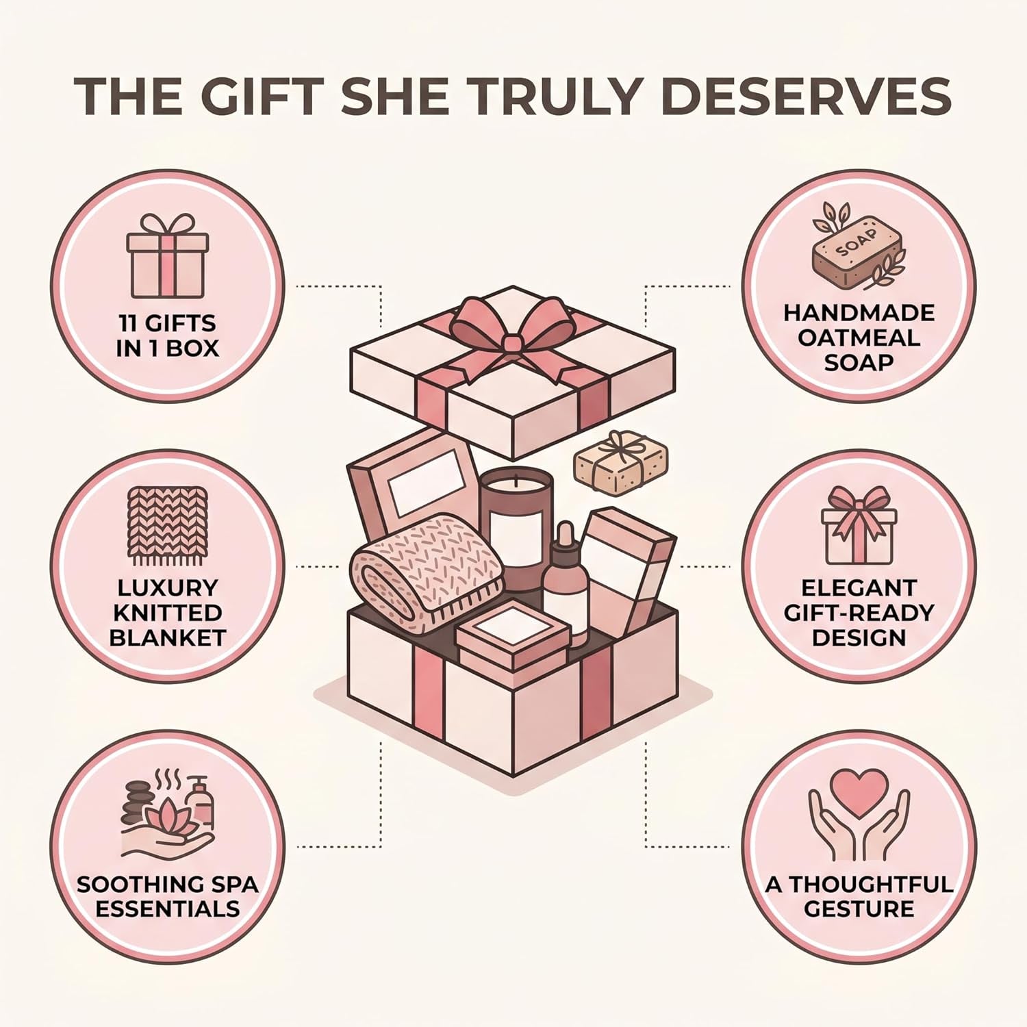 Self Care Gifts for Women 11 Piece, Womens Get Well Gifts for Mom Girlfriend Wife Daughter, Women’S Spa Gifts Baskets with Bath Salts, Oatmeal Soap, Blanket, Encouraging Inspirational Gift Basket