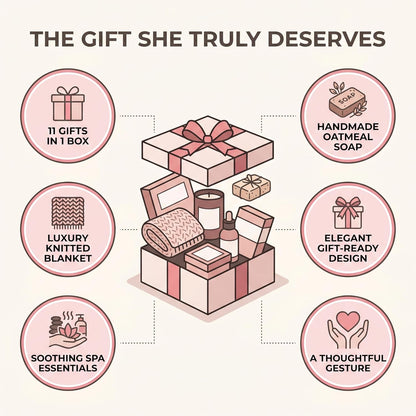 Self Care Gifts for Women 11 Piece, Womens Get Well Gifts for Mom Girlfriend Wife Daughter, Women’S Spa Gifts Baskets with Bath Salts, Oatmeal Soap, Blanket, Encouraging Inspirational Gift Basket